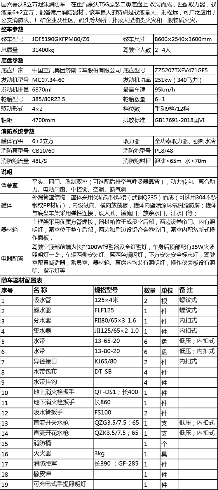 国六重汽T5G8立方泡沫消防车