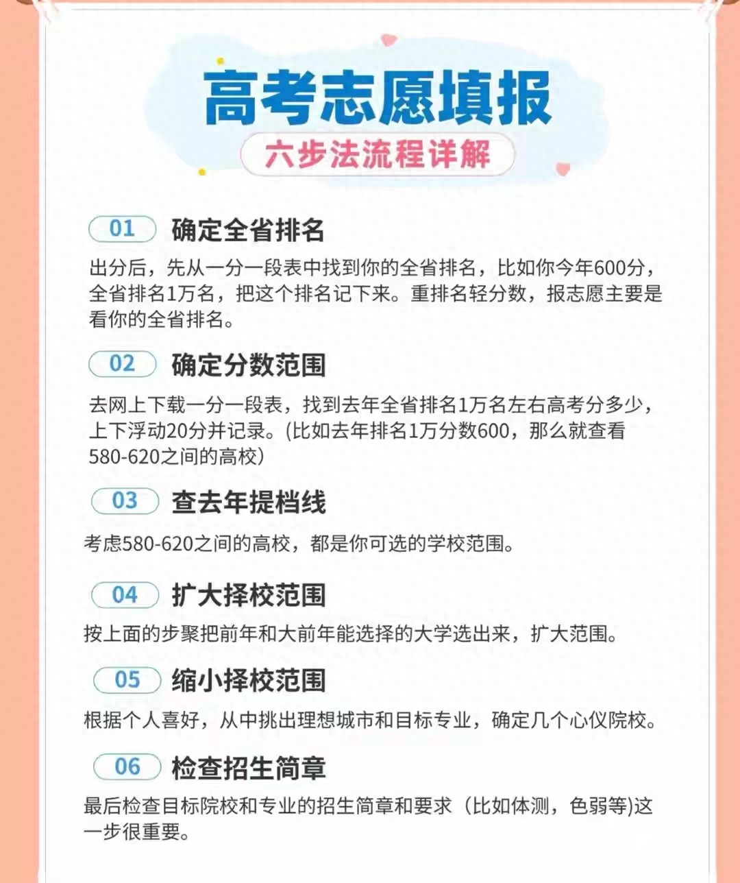 2026高考志愿填报攻略!6步精准填报,家长直接用