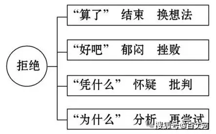 高考图文转换考情分析、题型分类与2018 - 2025真题汇总