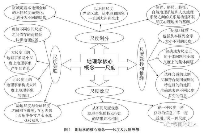 高考地理:地理过渡性思维产生及秦岭淮河一线案例分析