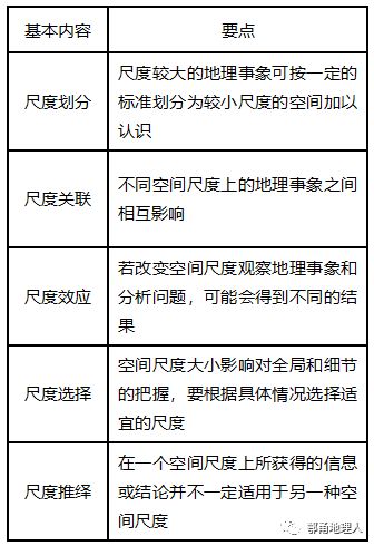 高考地理:地理过渡性思维产生及秦岭淮河一线案例分析