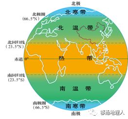 高考地理:地理过渡性思维产生及秦岭淮河一线案例分析