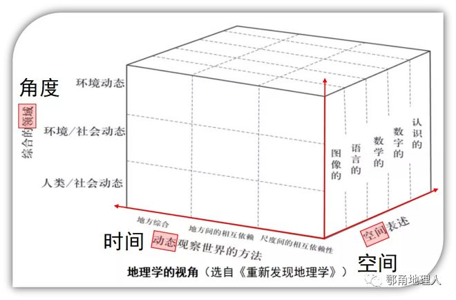 高考地理:地理过渡性思维产生及秦岭淮河一线案例分析