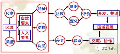高考地理:地理过渡性思维产生及秦岭淮河一线案例分析