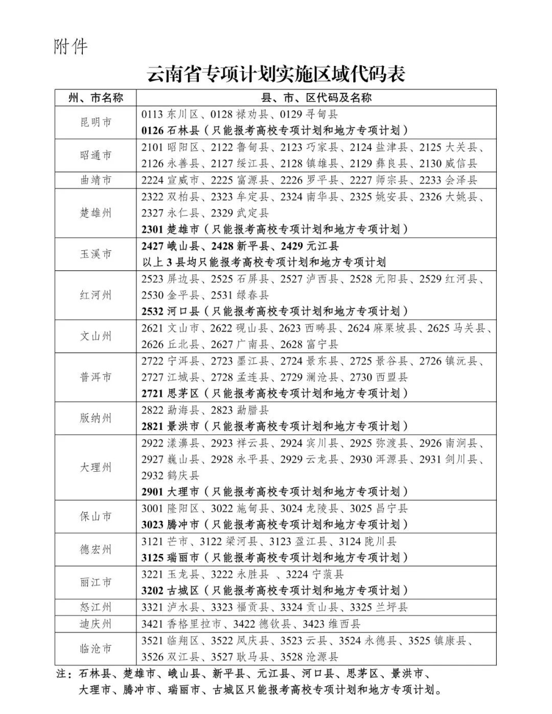 云南高考加分政策2024:过渡期怎么加?家长速看