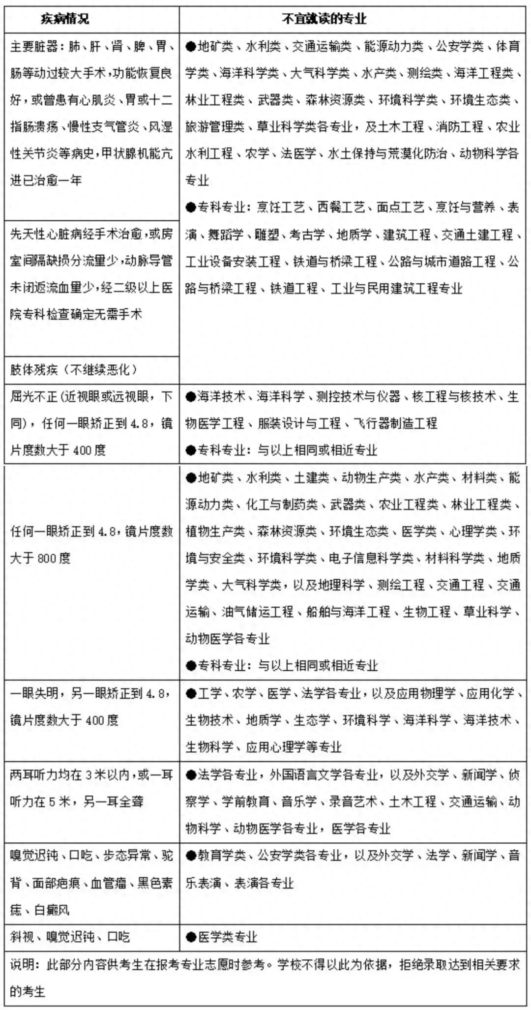 高考体检项目、注意事项全知道，家长学生必看