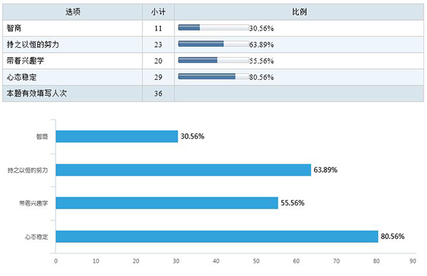 高考状元不可复制,但学习经验能借鉴,快来了解
