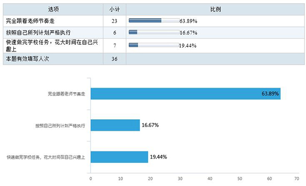高考状元不可复制,但学习经验能借鉴,快来了解