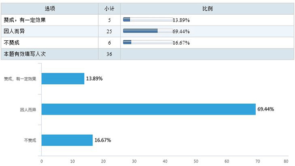 高考状元不可复制,但学习经验能借鉴,快来了解