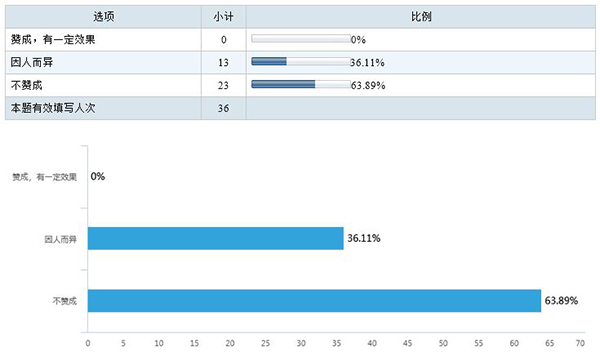 高考状元不可复制,但学习经验能借鉴,快来了解