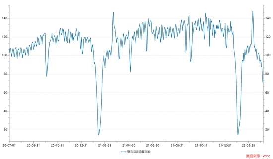 疫情致快递等待时长猛增，家居品牌销售退单比例涨10倍
