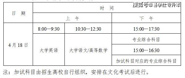 2026年湖南省普通高校专升本考试招生政策问答及报考条件