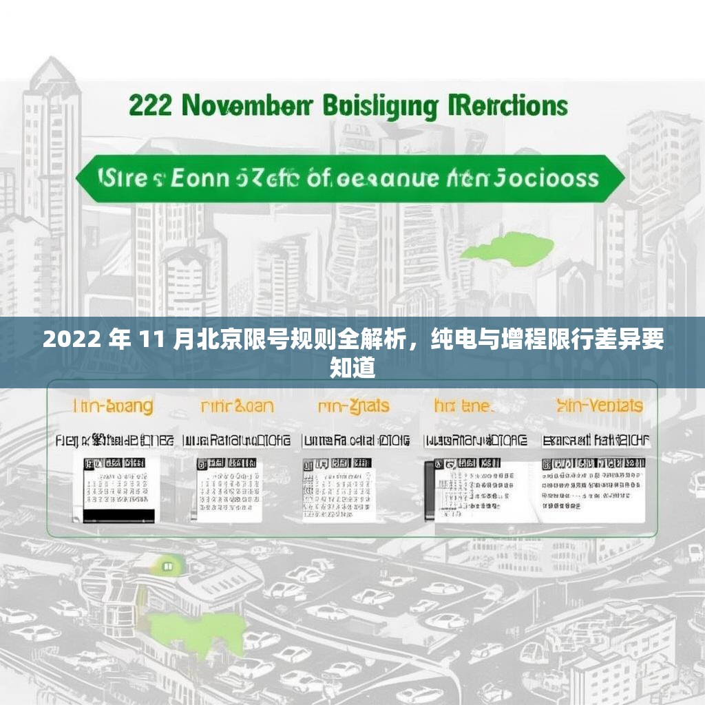 2022 年 11 月北京限号规则全解析,纯电与增程限行差异要知道