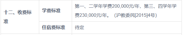 大学学费有多贵?盘点2024年部分高校最贵专业,四年超百万