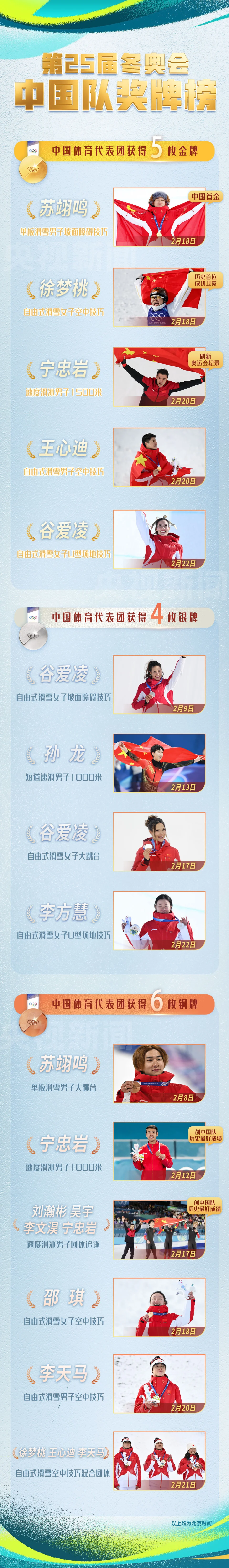 2026米兰冬奥会闭幕式亮点多，中国代表团创境外参赛佳绩