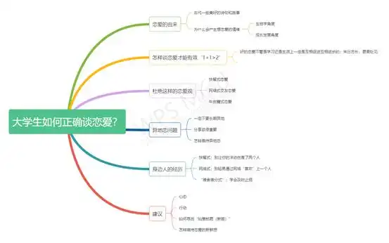 如何看待大学生恋爱问题？看看爱情背后的生物学原理