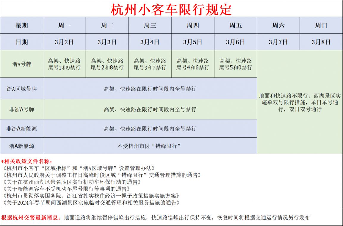 2026年杭州外地及本地小型客车限号限行规则及相关提醒