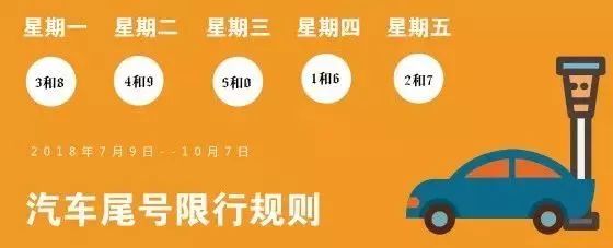 天津外地车限号限行规定（时间+范围+新规）