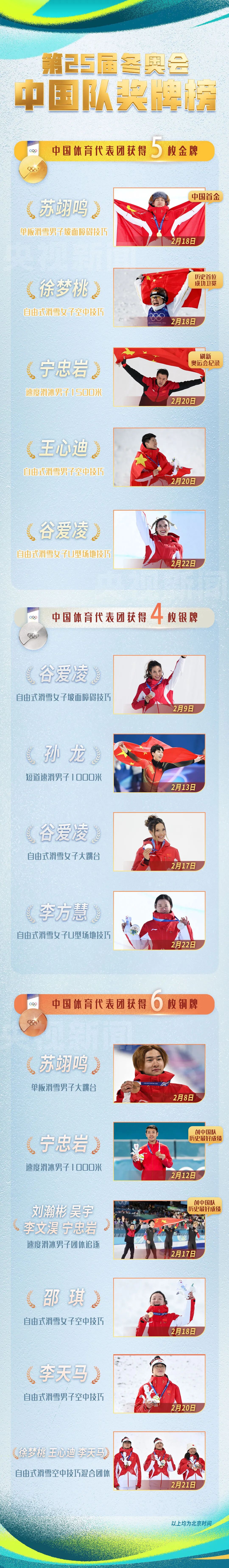 中国代表团米兰冬奥会创佳绩，闭幕式展精彩交接与展讯