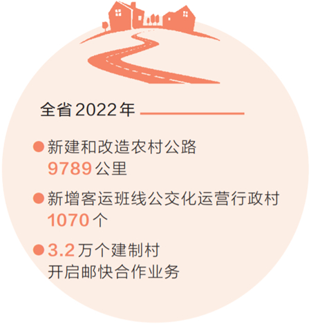 河南今年将改造农村公路5000公里以上