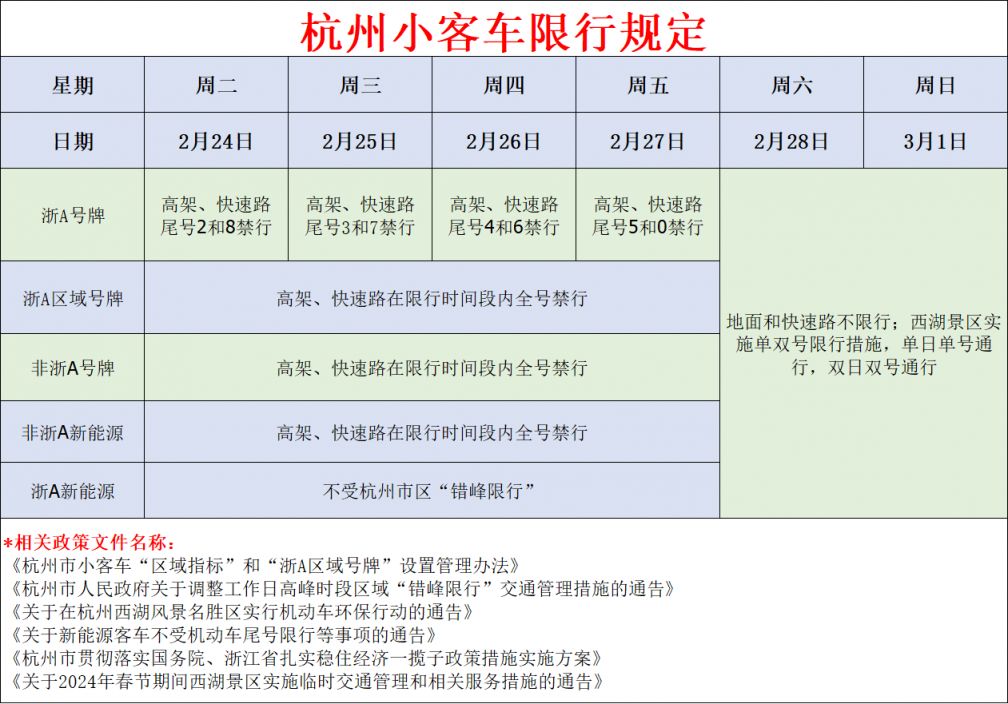 浙A牌车限行规定，含普通路段及西湖景区，速看