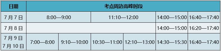 2020 年北京高考交通预测及出行提示,含各考点时段压力