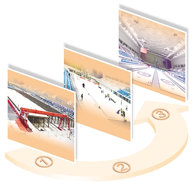 冬奥会场馆亮点多:冰篮转换、温度分层,还有这些特色