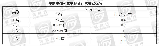 清明高速免费,不同车型高速收费咋算?和公里数啥关系?
