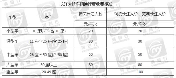 清明高速免费,不同车型高速收费咋算?和公里数啥关系?