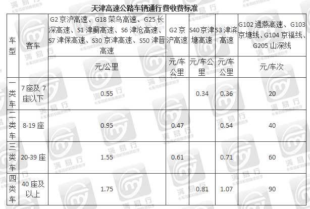 清明高速免费,不同车型高速收费咋算?和公里数啥关系?
