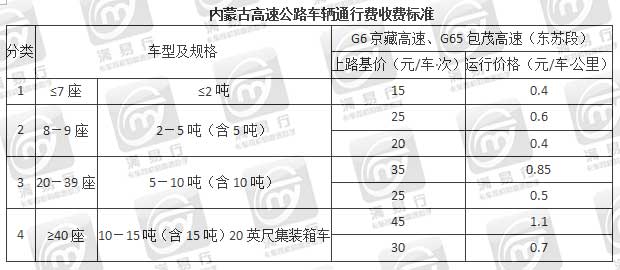 清明高速免费,不同车型高速收费咋算?和公里数啥关系?